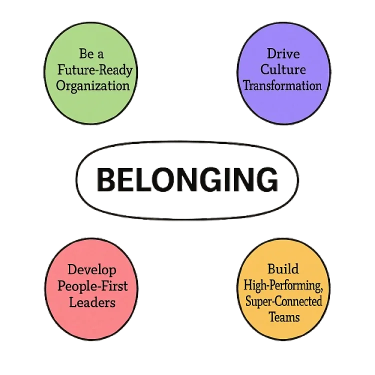 belonging img
